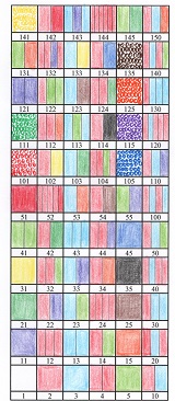 Base Six Prime Factorization Chart